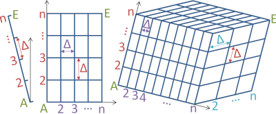 1D-Raster (links)
2D-Raster (Mitte)
3D-Raster (rechts)