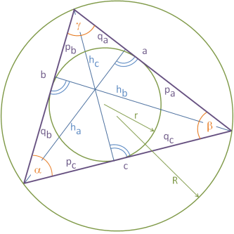 Ebenes Dreieck
und seine Stücke