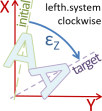 Rotation direction
lefthanded system