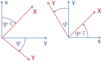 Ebenes Linkssystem (links)
und Rechtssystem (rechts),
Rotation und Scherung